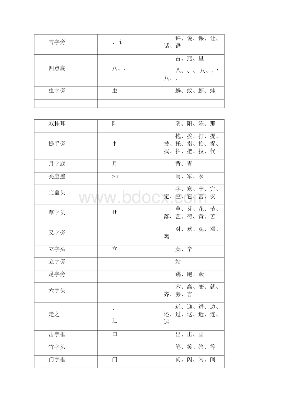 一偏旁汇总同偏旁的字.docx_第2页