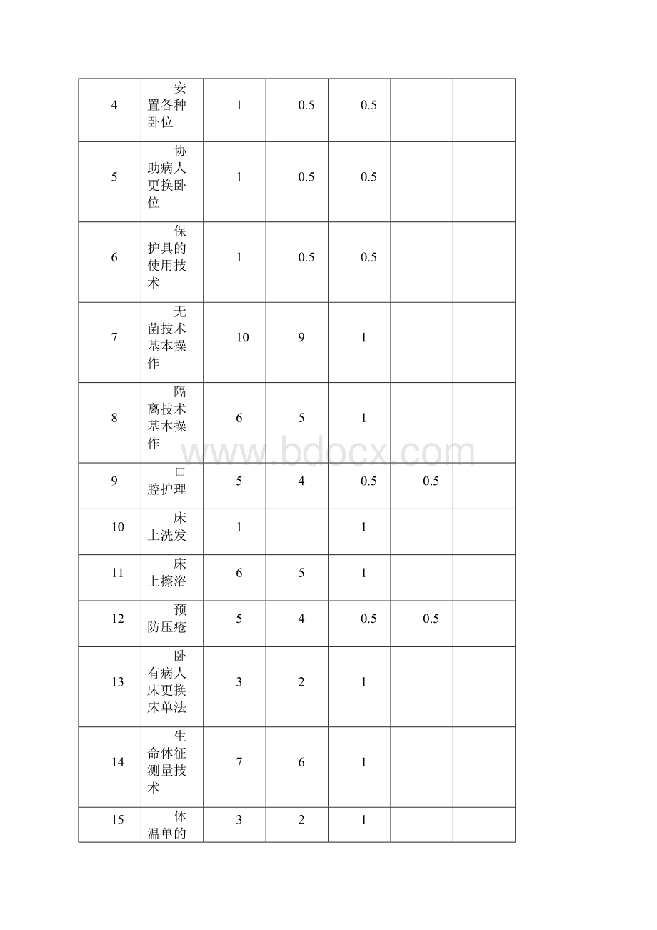 护理专业护理学基础实训大纲Word格式文档下载.docx_第2页