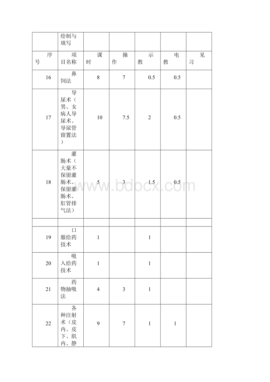 护理专业护理学基础实训大纲Word格式文档下载.docx_第3页