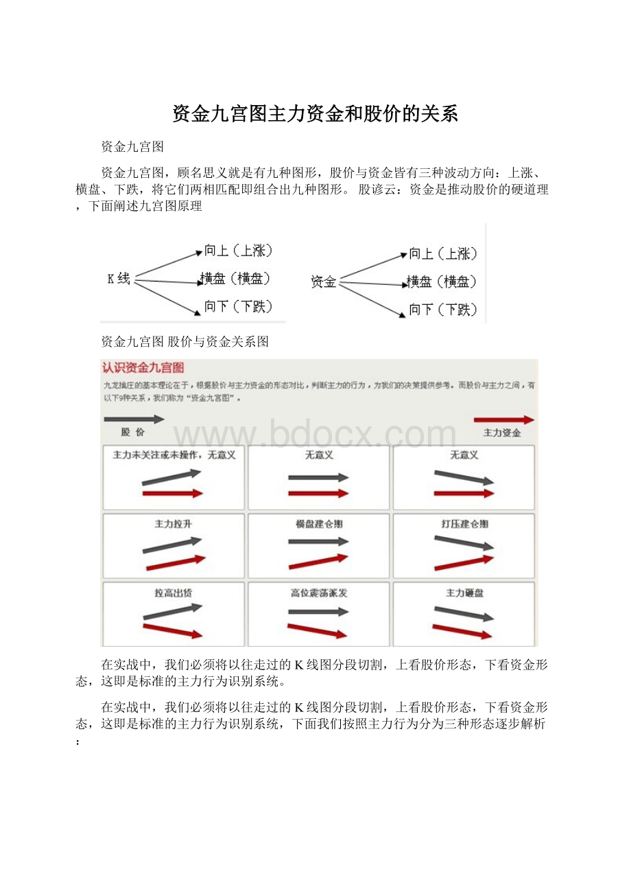 资金九宫图主力资金和股价的关系Word下载.docx_第1页