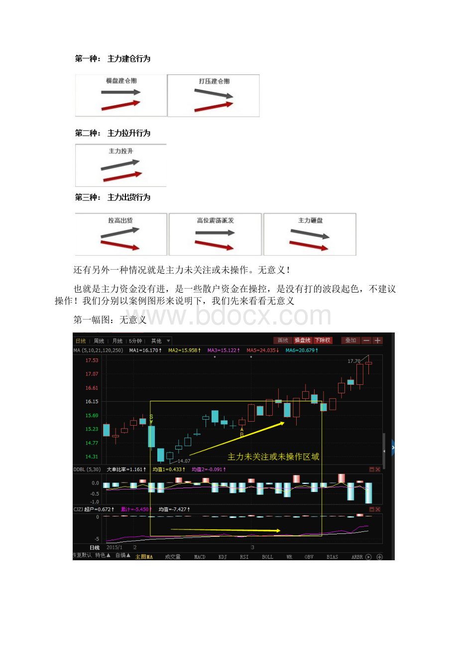 资金九宫图主力资金和股价的关系Word下载.docx_第2页