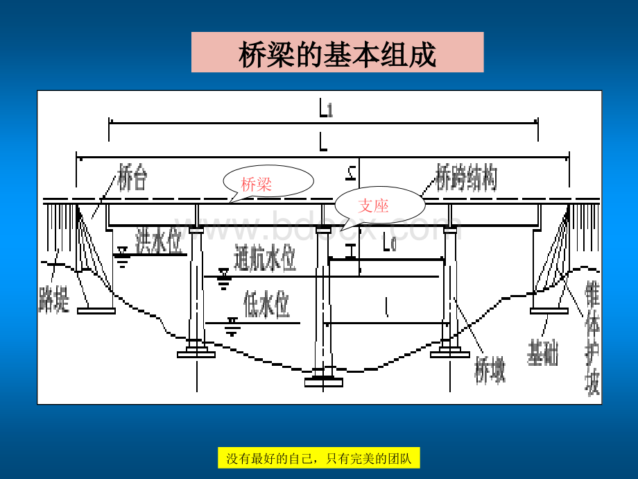 桥梁分类及开工报告_精品文档.ppt_第3页