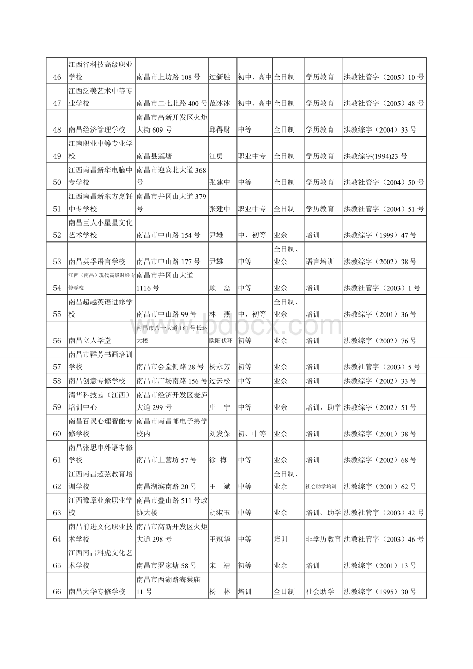 南昌市民办学校统计表Word下载.doc_第3页