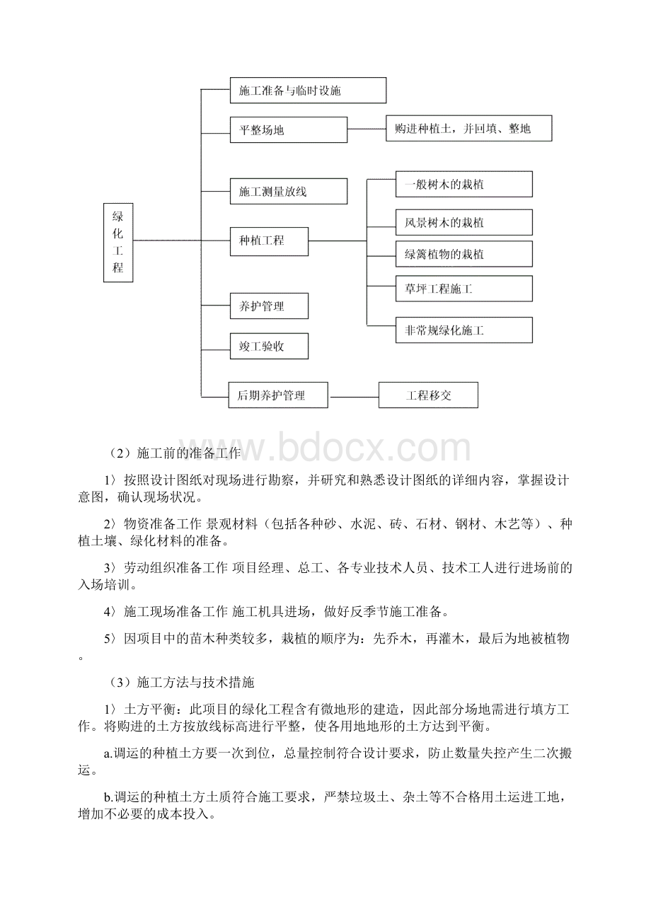 常州施工组织设计.docx_第3页