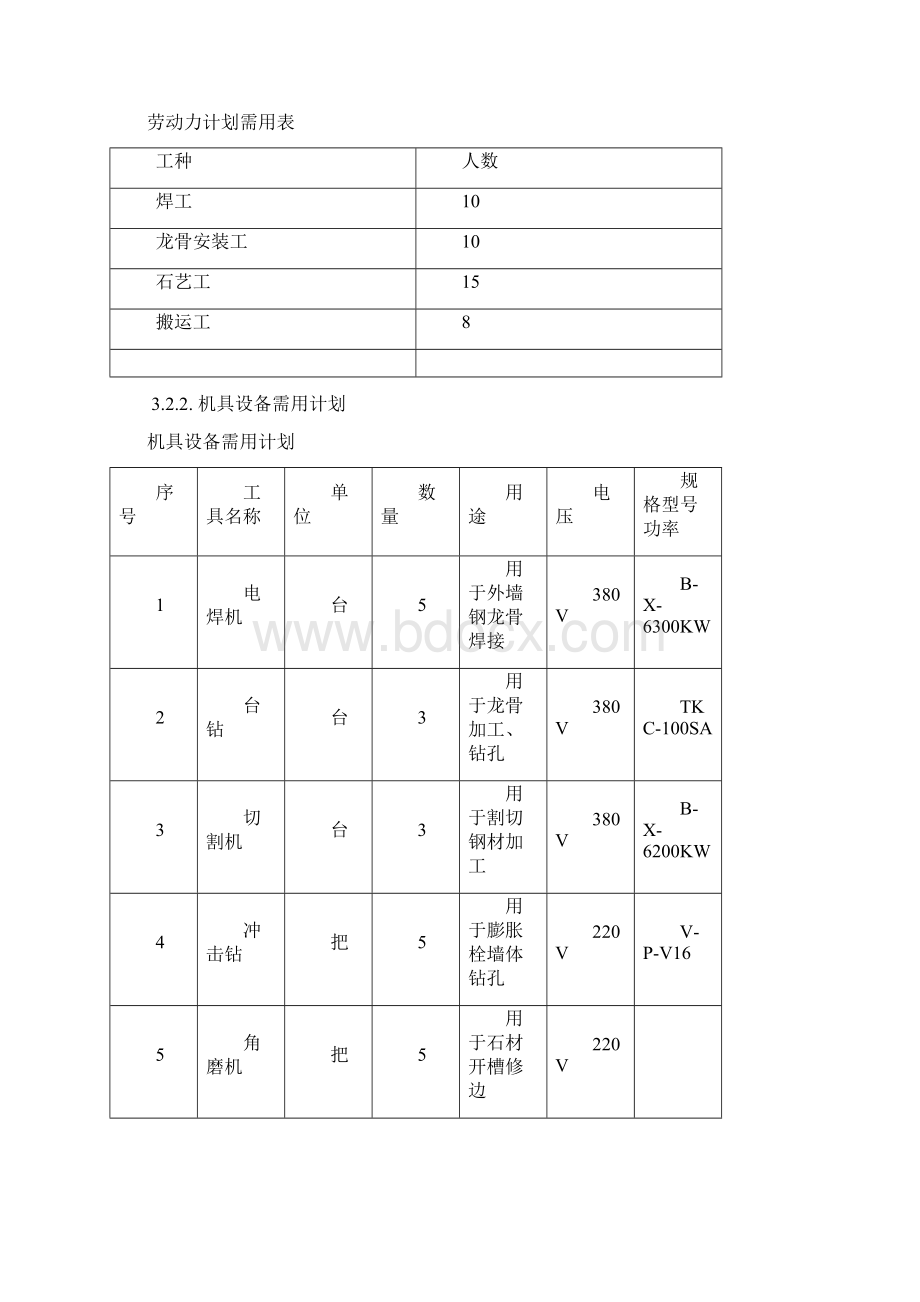 外墙干挂石材方案.docx_第3页