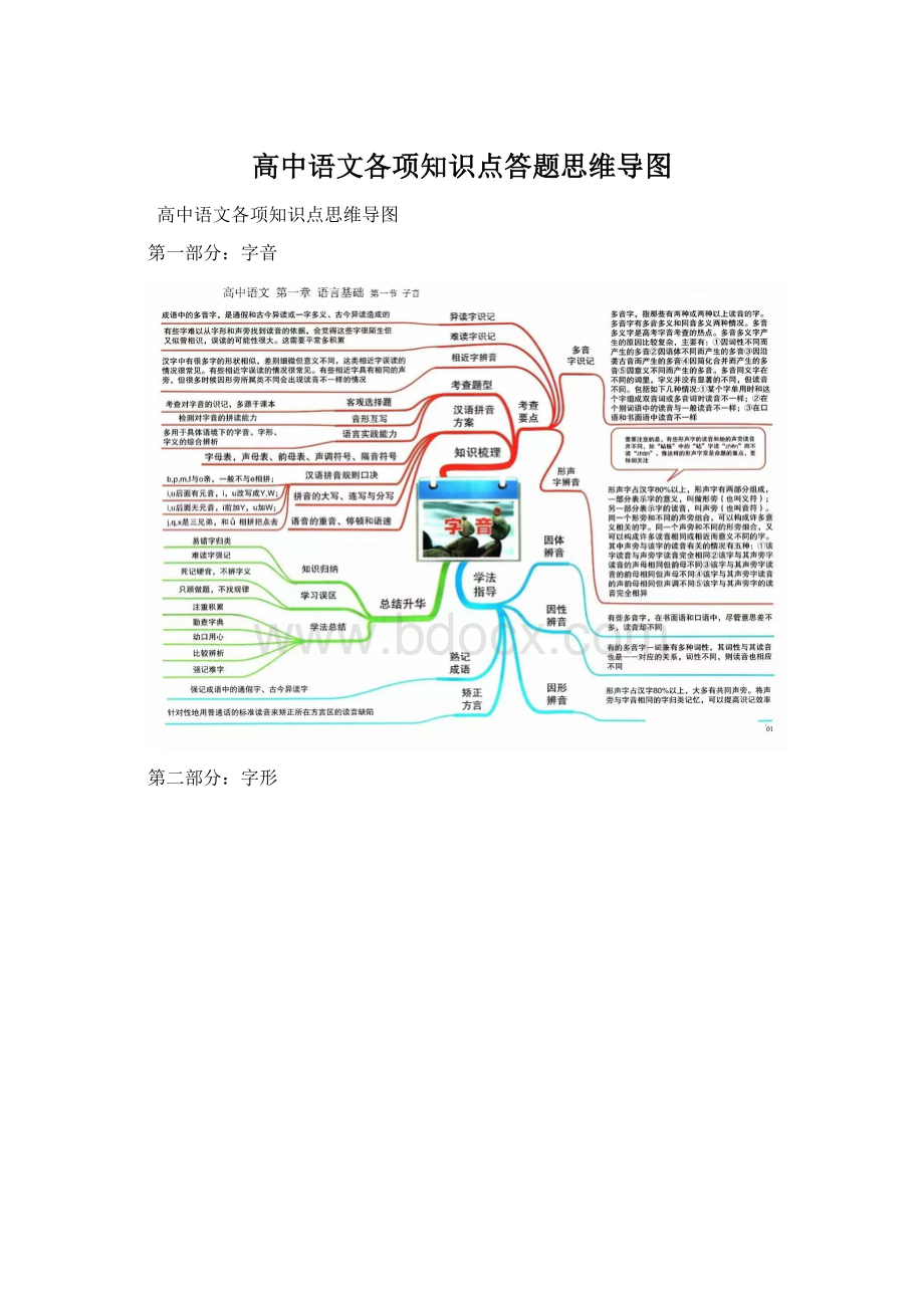 高中语文各项知识点答题思维导图Word下载.docx_第1页