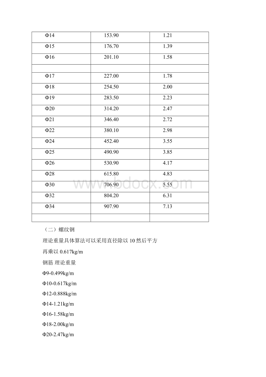 钢筋理论重量表图文稿.docx_第2页