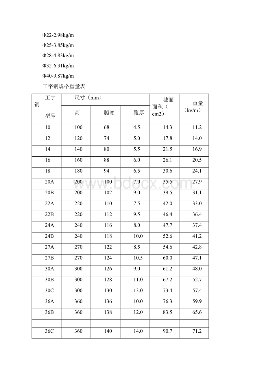 钢筋理论重量表图文稿.docx_第3页