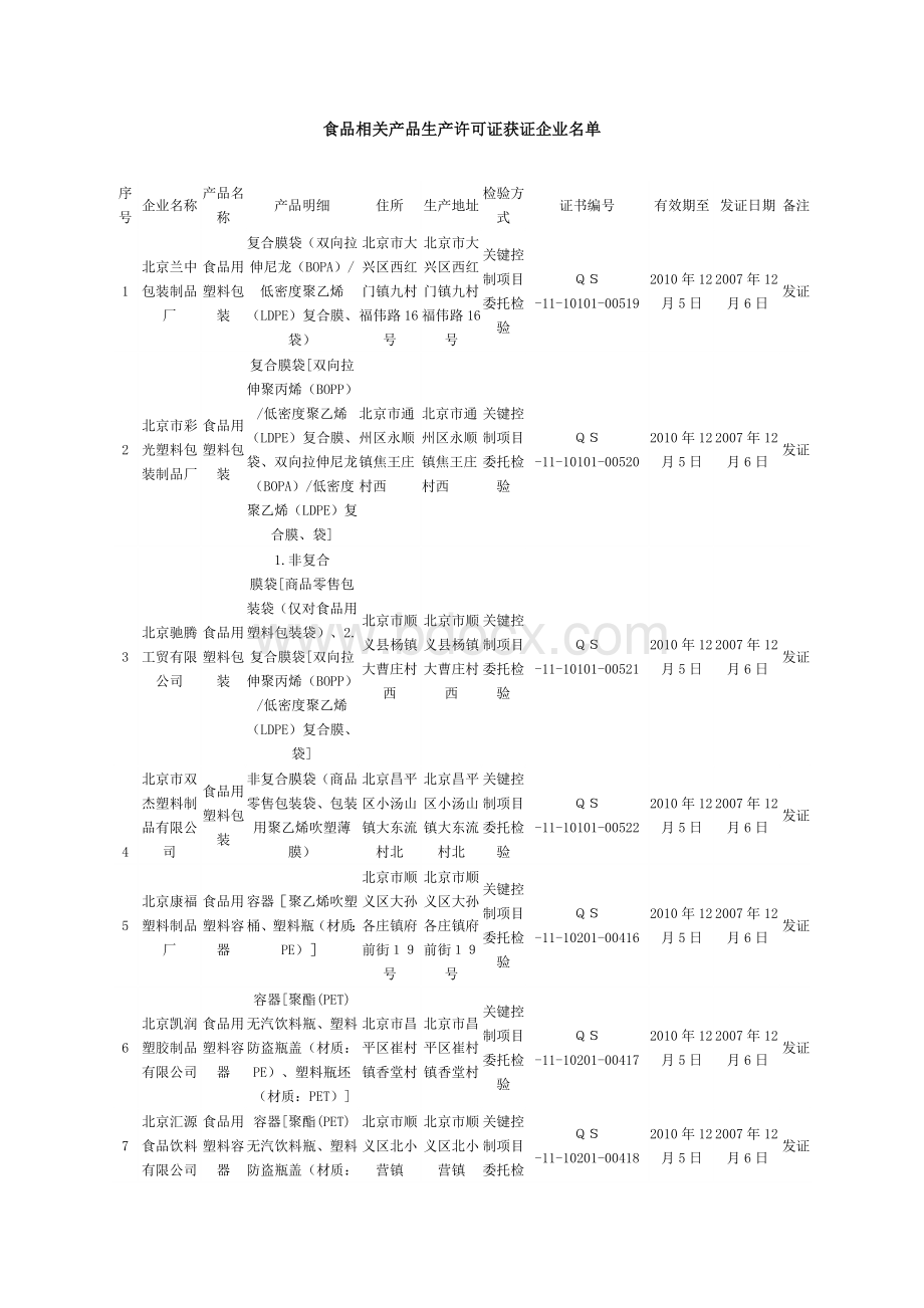 食品相关产品生产许可证获证企业名单_精品文档.doc