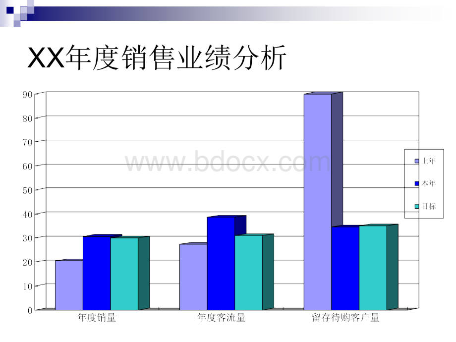 客服中心20XX年度工作总结PPT文件格式下载.ppt_第3页