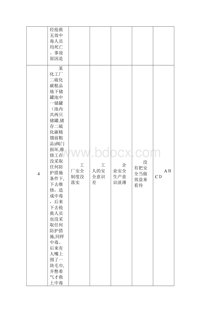 危化品行业培训复训试题案例分析Word文件下载.docx_第3页