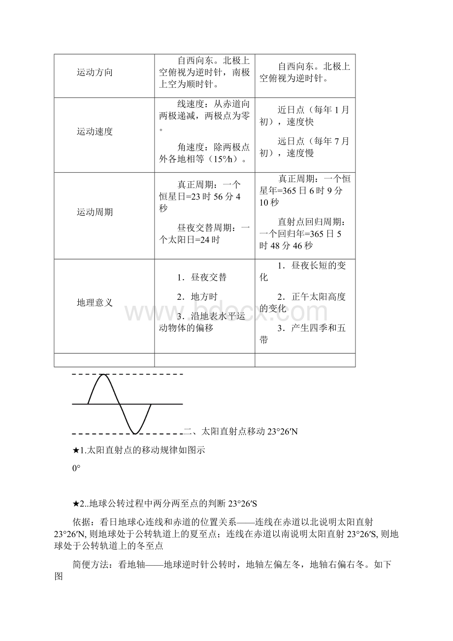 高中地理必修一知识点总结.docx_第3页