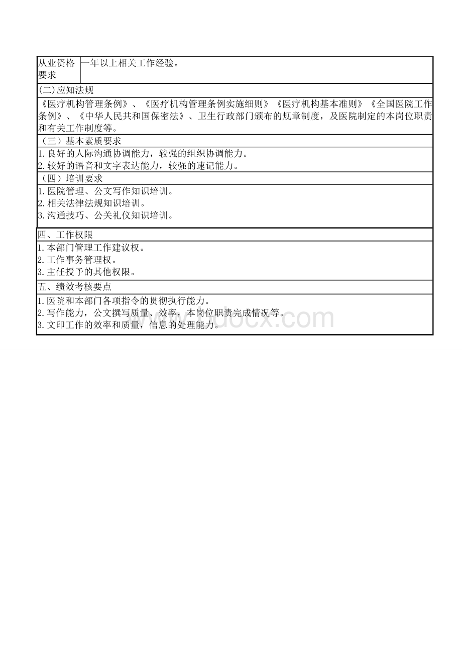 医院办公室文秘干事岗位说明书Word格式文档下载.doc_第2页