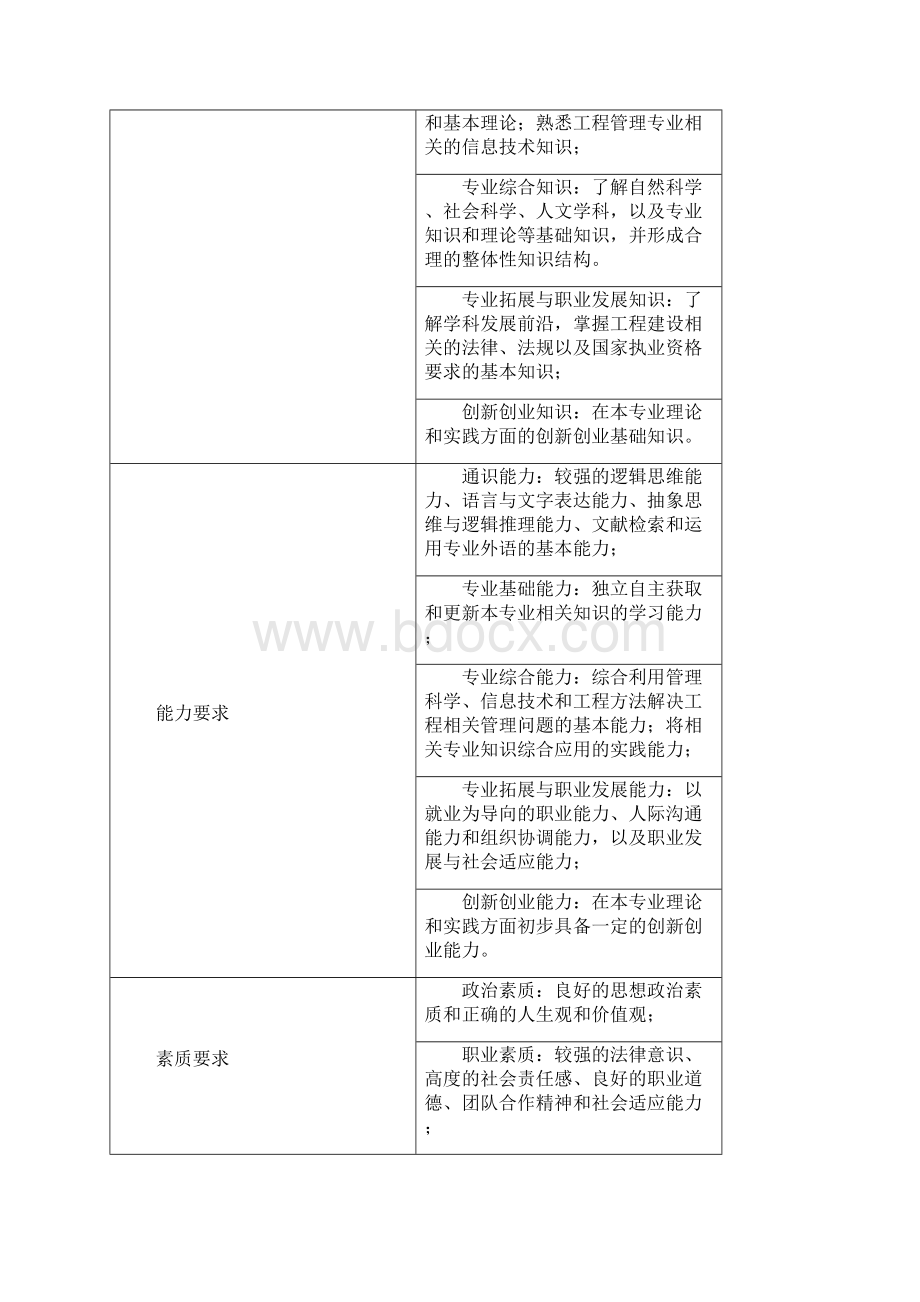 级工程管理专业Word文档格式.docx_第3页