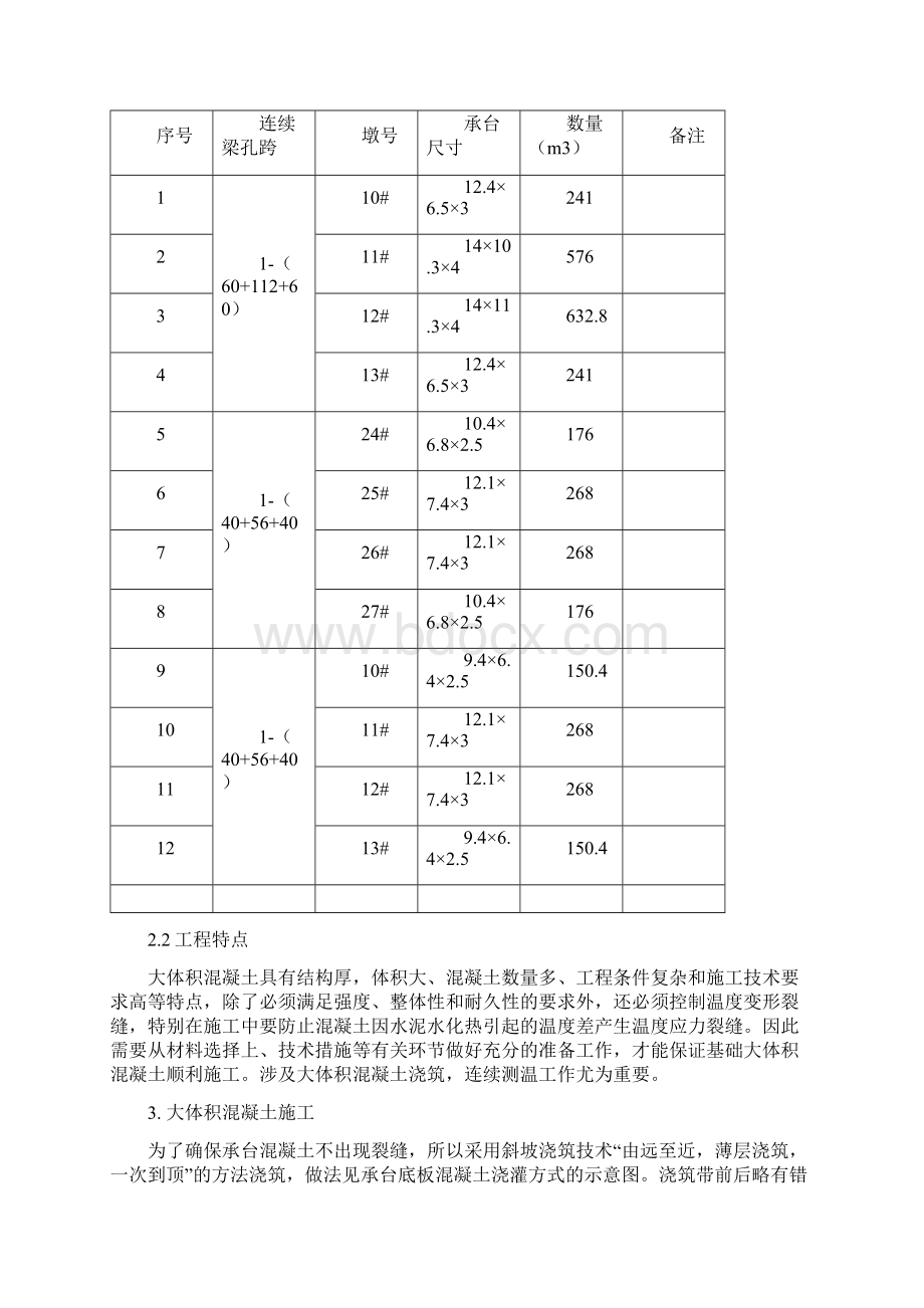 大体积承台混凝土施工方案Word格式文档下载.docx_第2页