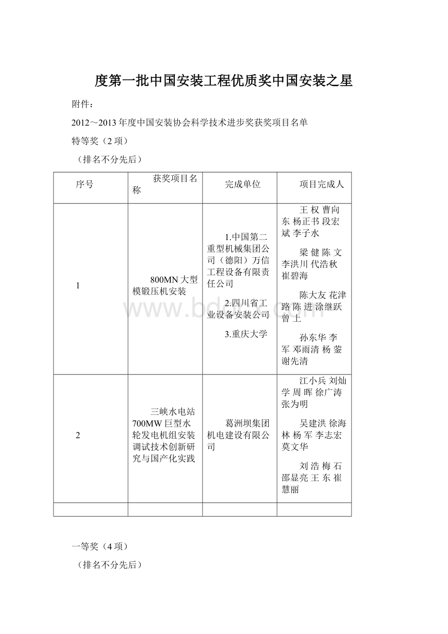 度第一批中国安装工程优质奖中国安装之星.docx_第1页