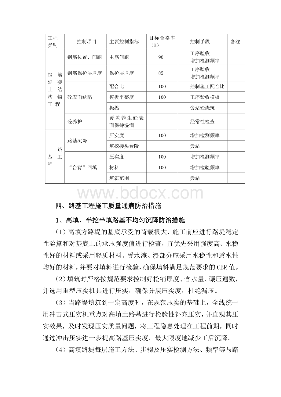 质量通病治理情况的小结Word下载.docx_第2页