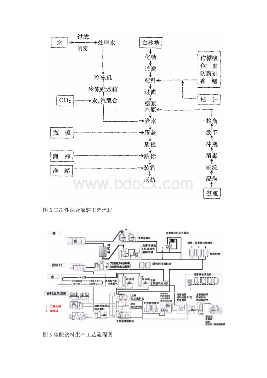 精品文档大型汽水生产企业车间改建工艺设计可行性方案Word文件下载.docx_第3页