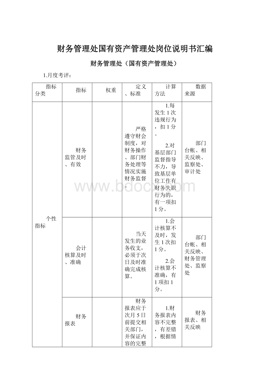 财务管理处国有资产管理处岗位说明书汇编Word文档格式.docx