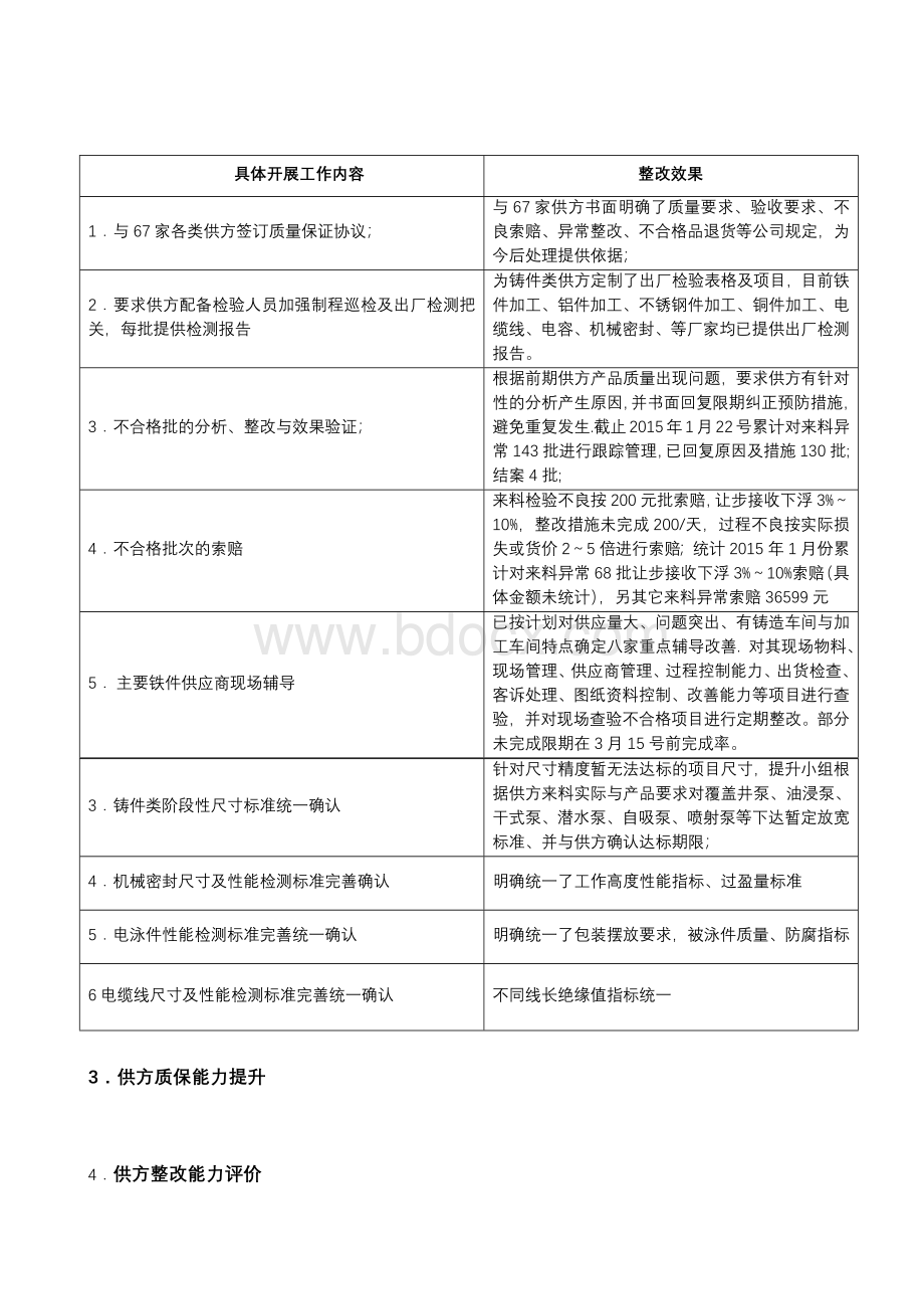 供方质量提升小结及第二阶段计划.docx_第2页