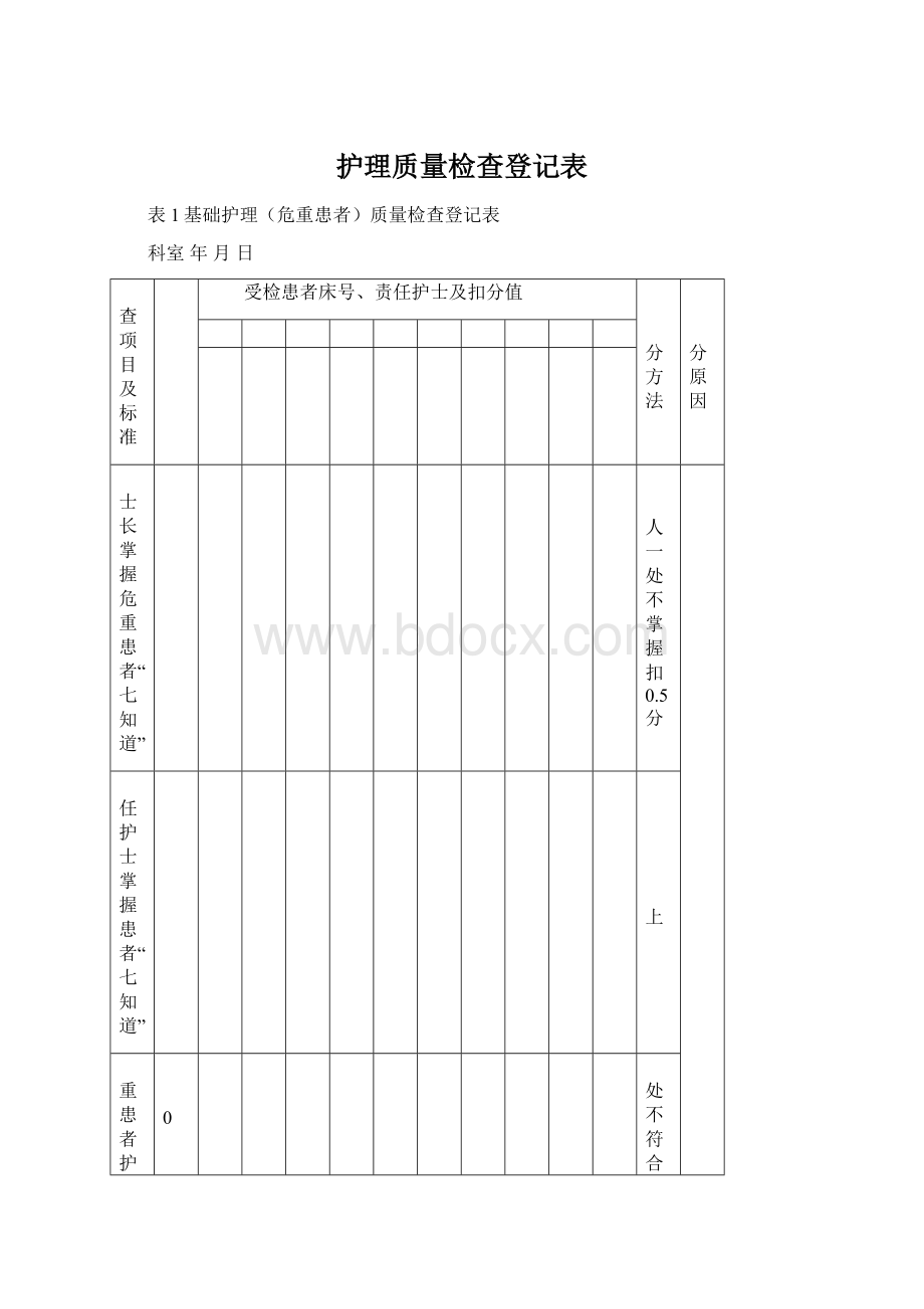 护理质量检查登记表.docx