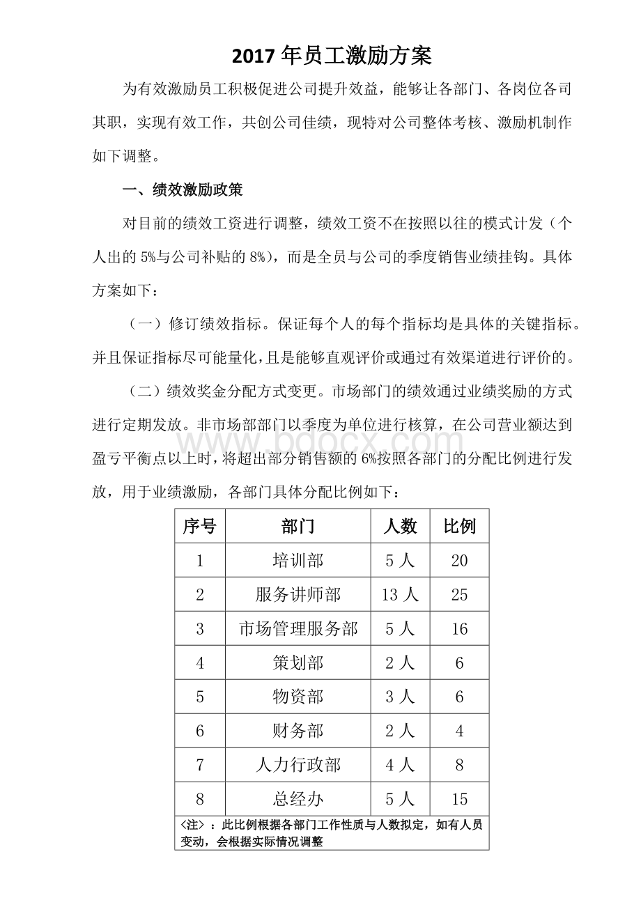 员工激励方案Word文档下载推荐.docx_第1页