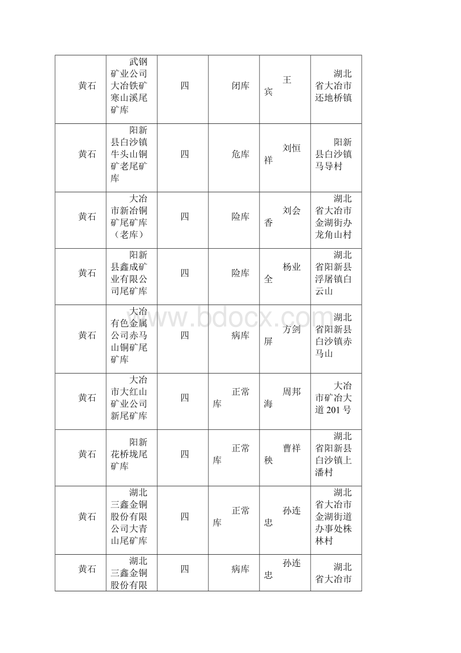 湖北省尾矿库基本情况汇总表WordWord文档下载推荐.docx_第2页