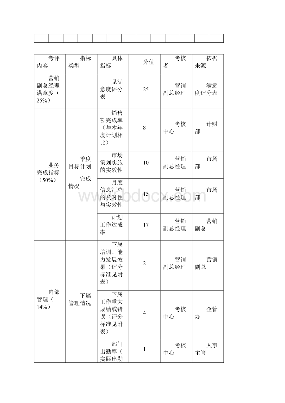 销售员平衡计分卡Word文件下载.docx_第3页