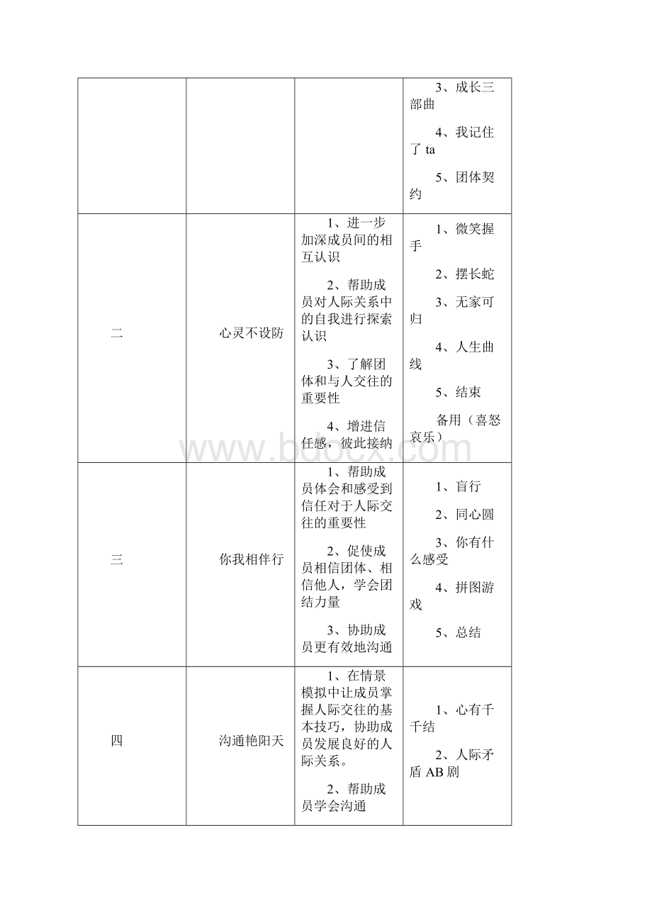 初一学生人际关系团体辅导方案.docx_第3页