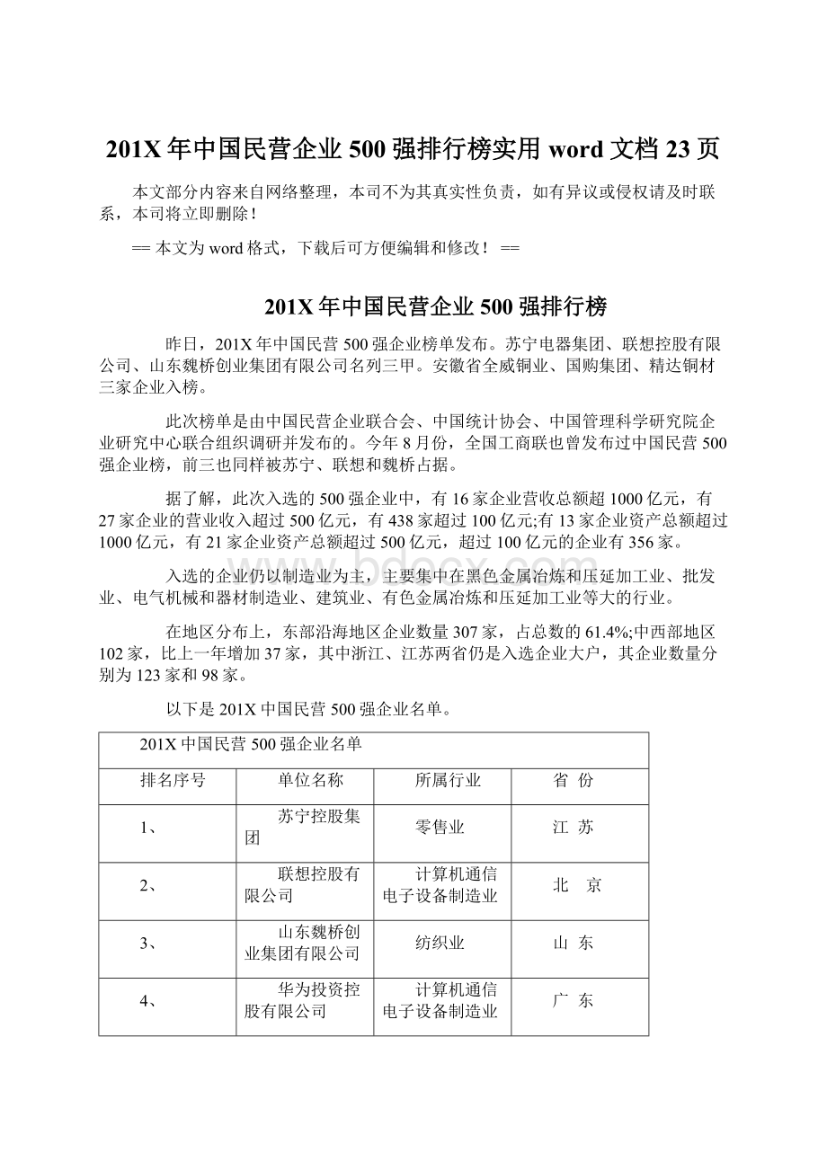 201X年中国民营企业500强排行榜实用word文档 23页.docx_第1页