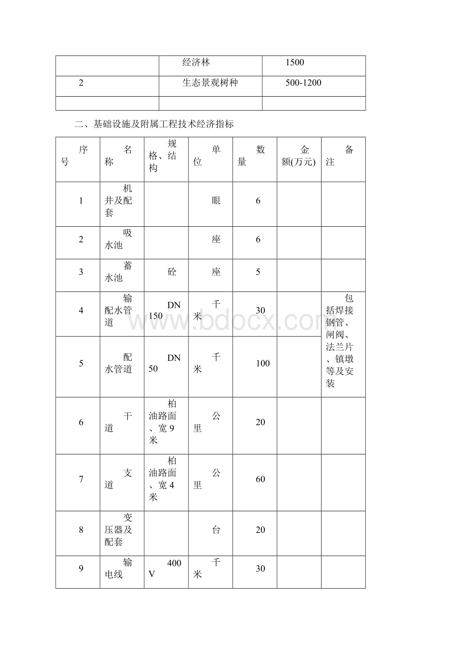 塔什店荒山绿化工程建设项目可行性研究报告Word格式文档下载.docx_第3页