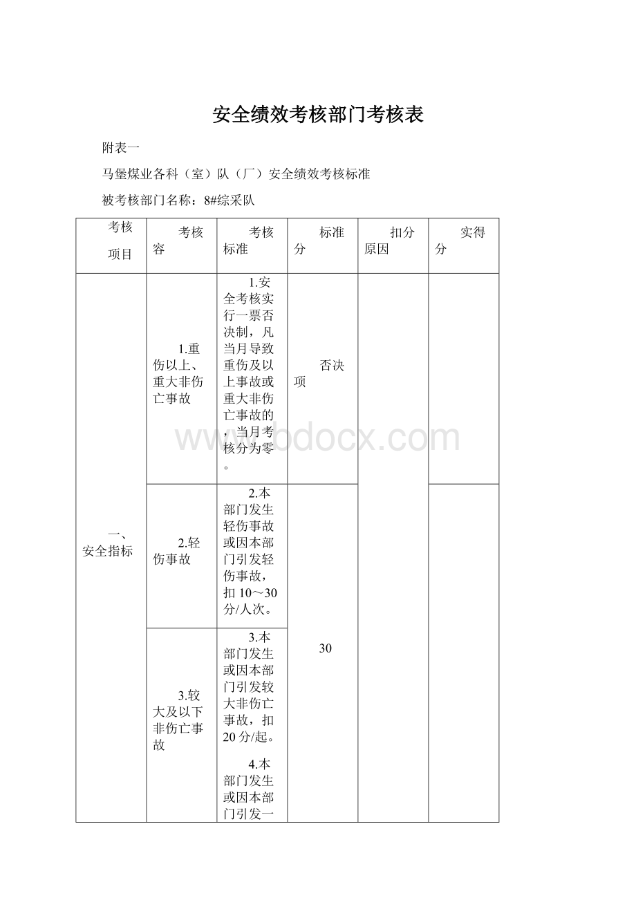 安全绩效考核部门考核表Word格式文档下载.docx