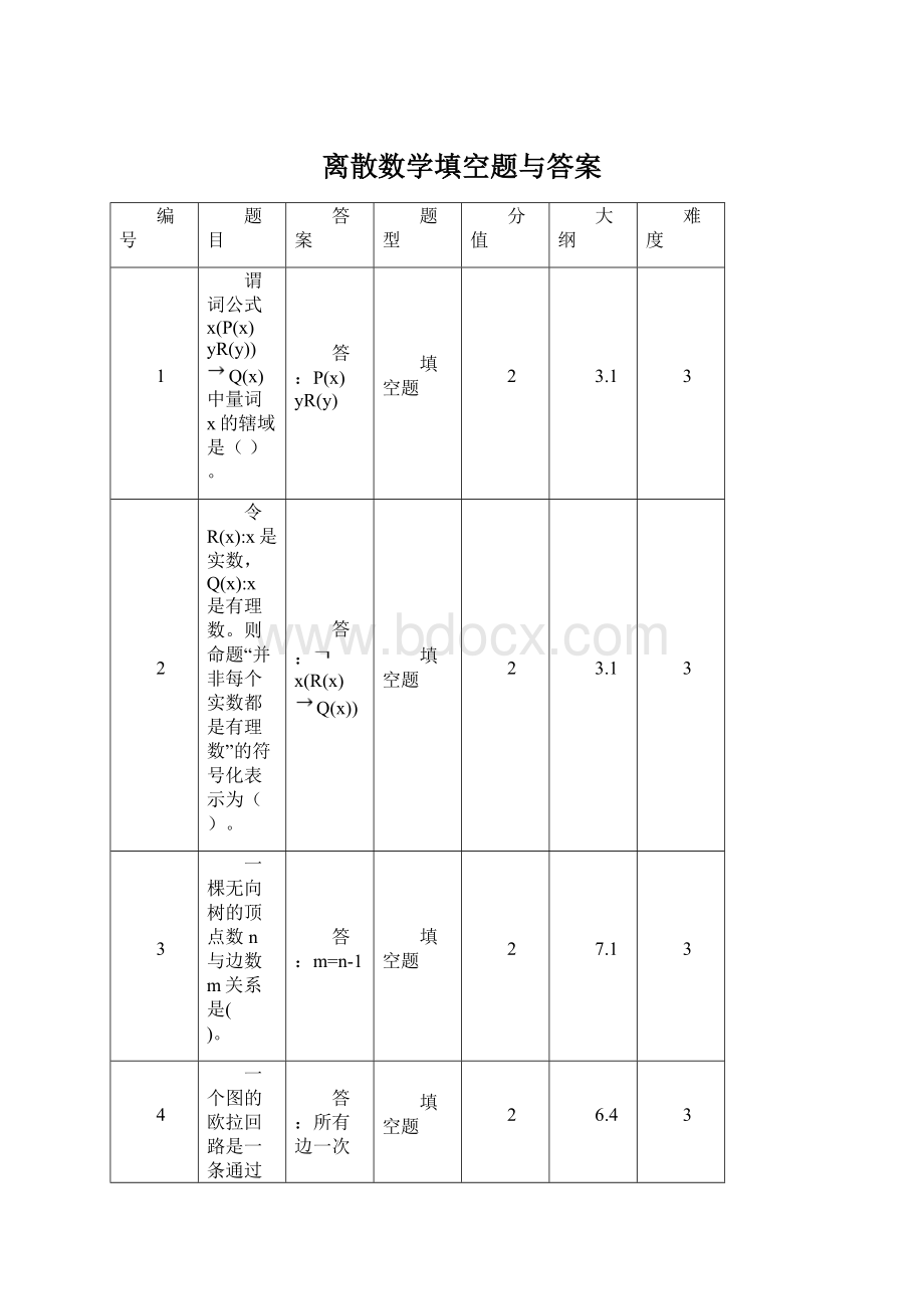 离散数学填空题与答案Word格式.docx