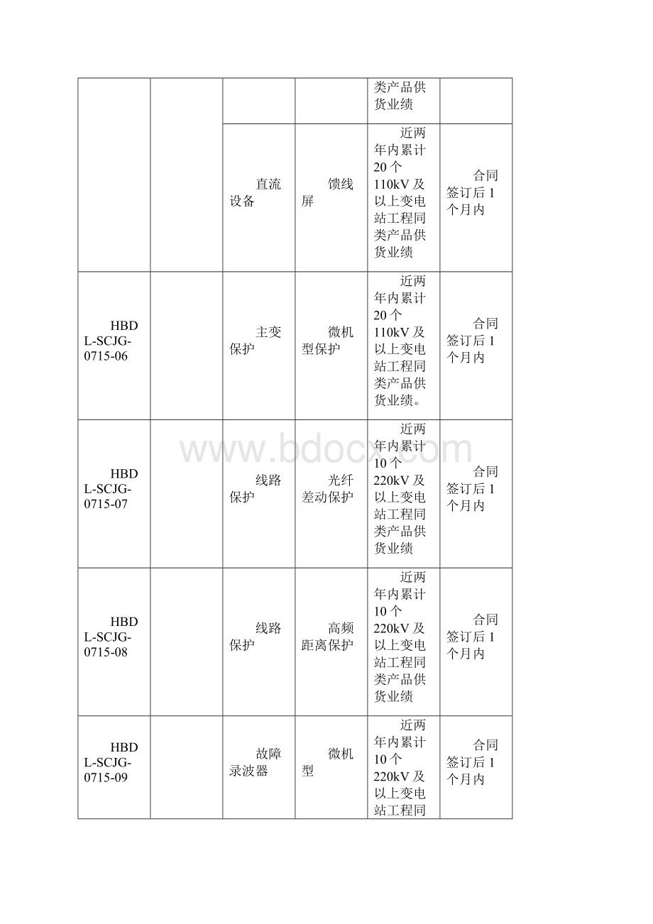 实用参考设备采购招标设备材料及业绩要求一览表.docx_第3页