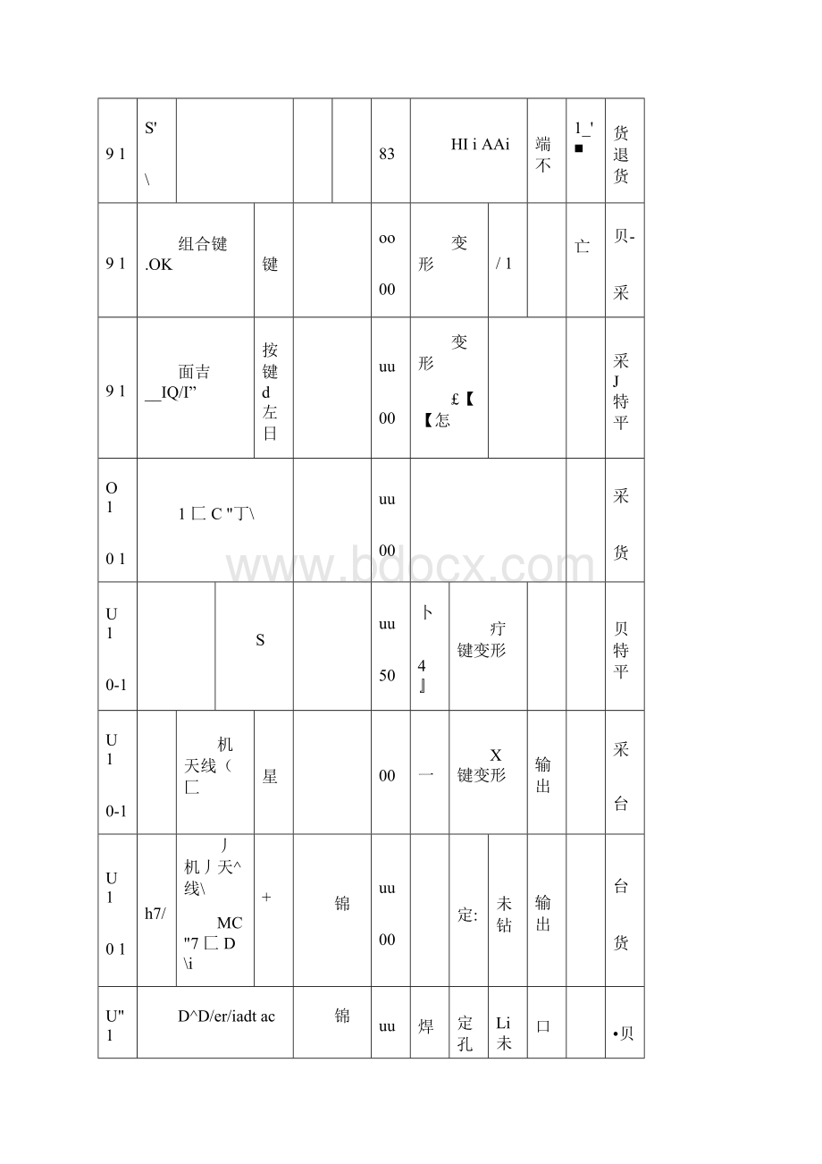 进料检验工作报告.docx_第3页