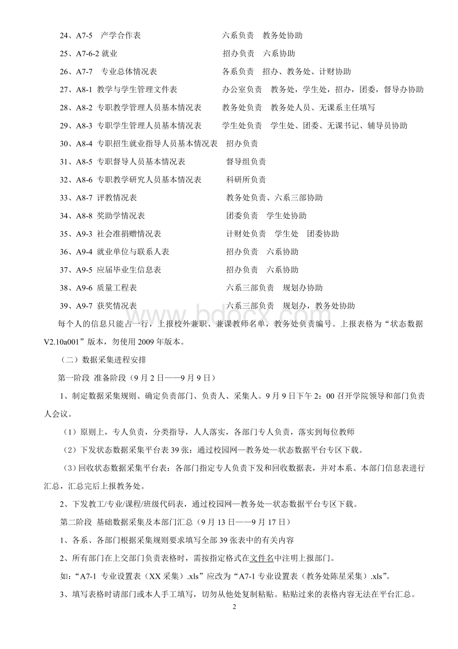 盘锦职业技术学院高等职业院校人才培养工作状态数据采集平台领导小组_精品文档.doc_第2页