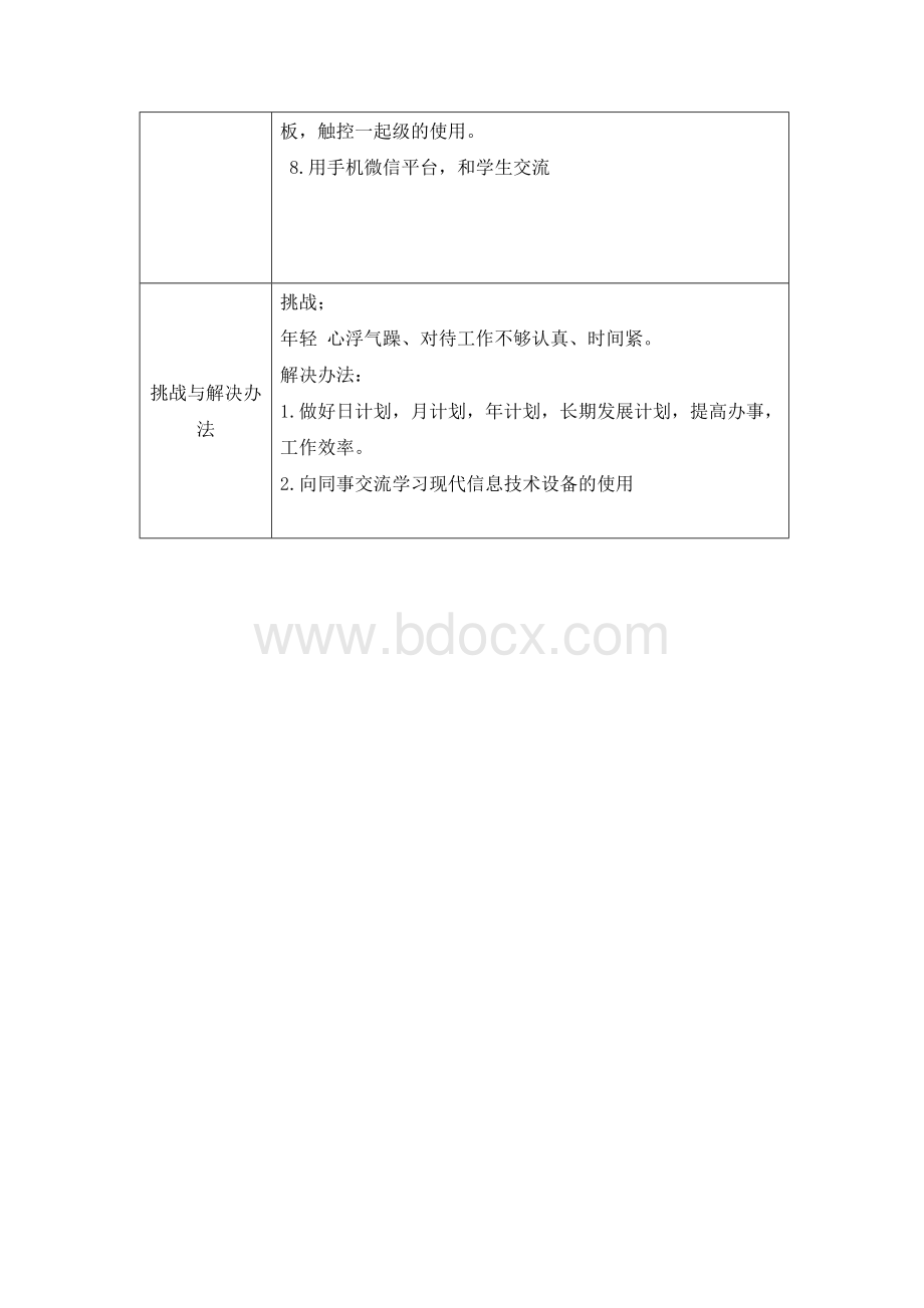 信息技术应用能力提升方案Word文件下载.doc_第2页