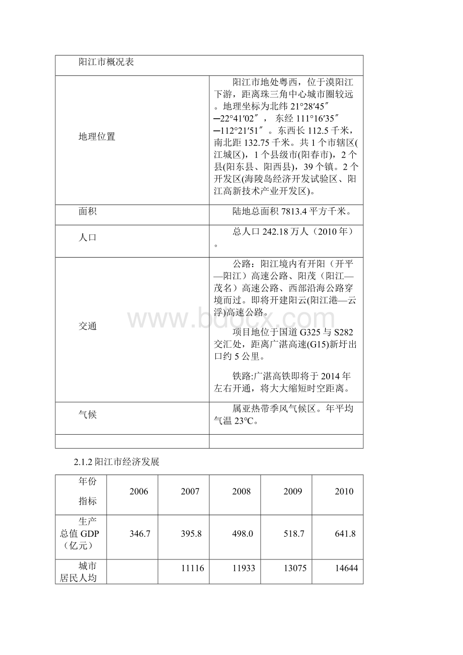 精编版咸水湖温泉国际公馆项目可行性研究报告Word下载.docx_第3页