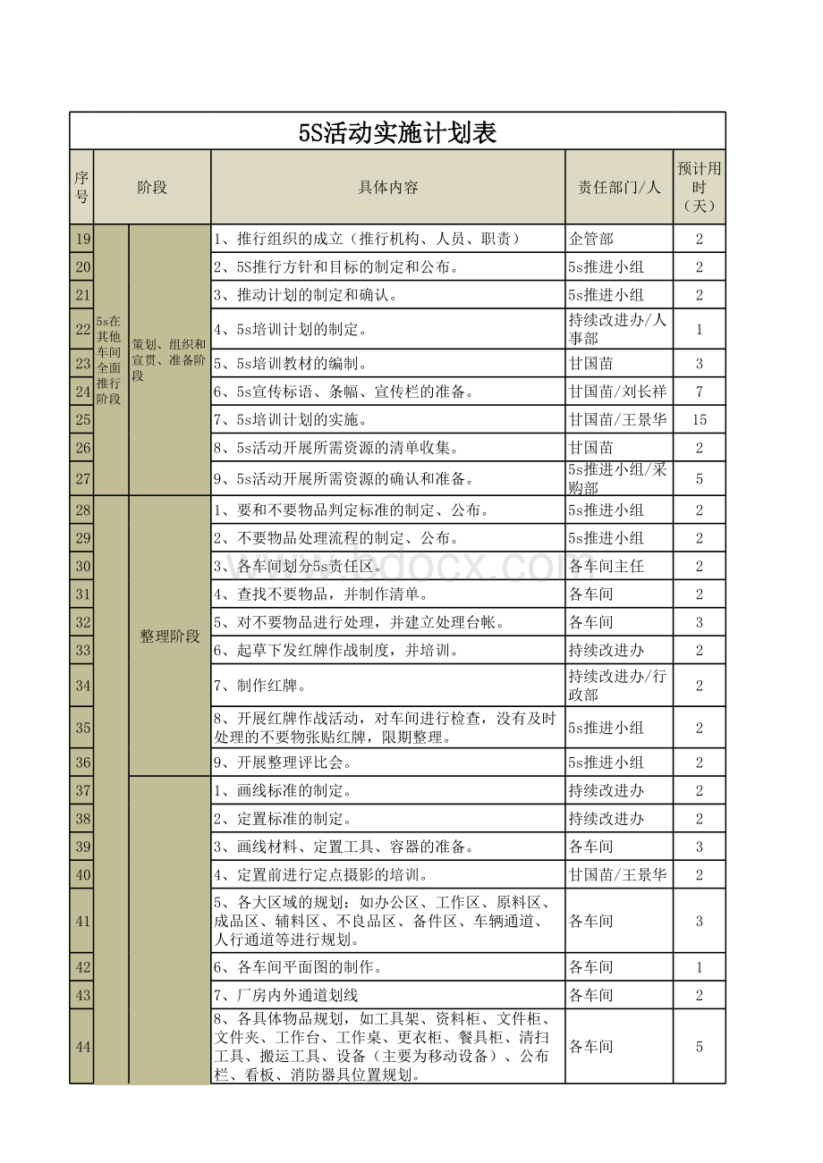 5s推进计划(绝对经典)表格文件下载.xls