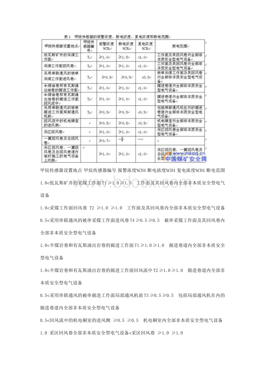 北宿煤矿安全监控系统管理规定_精品文档Word格式.doc_第3页