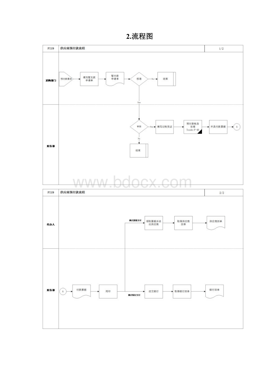 供应商预付款流程Word文件下载.docx_第2页