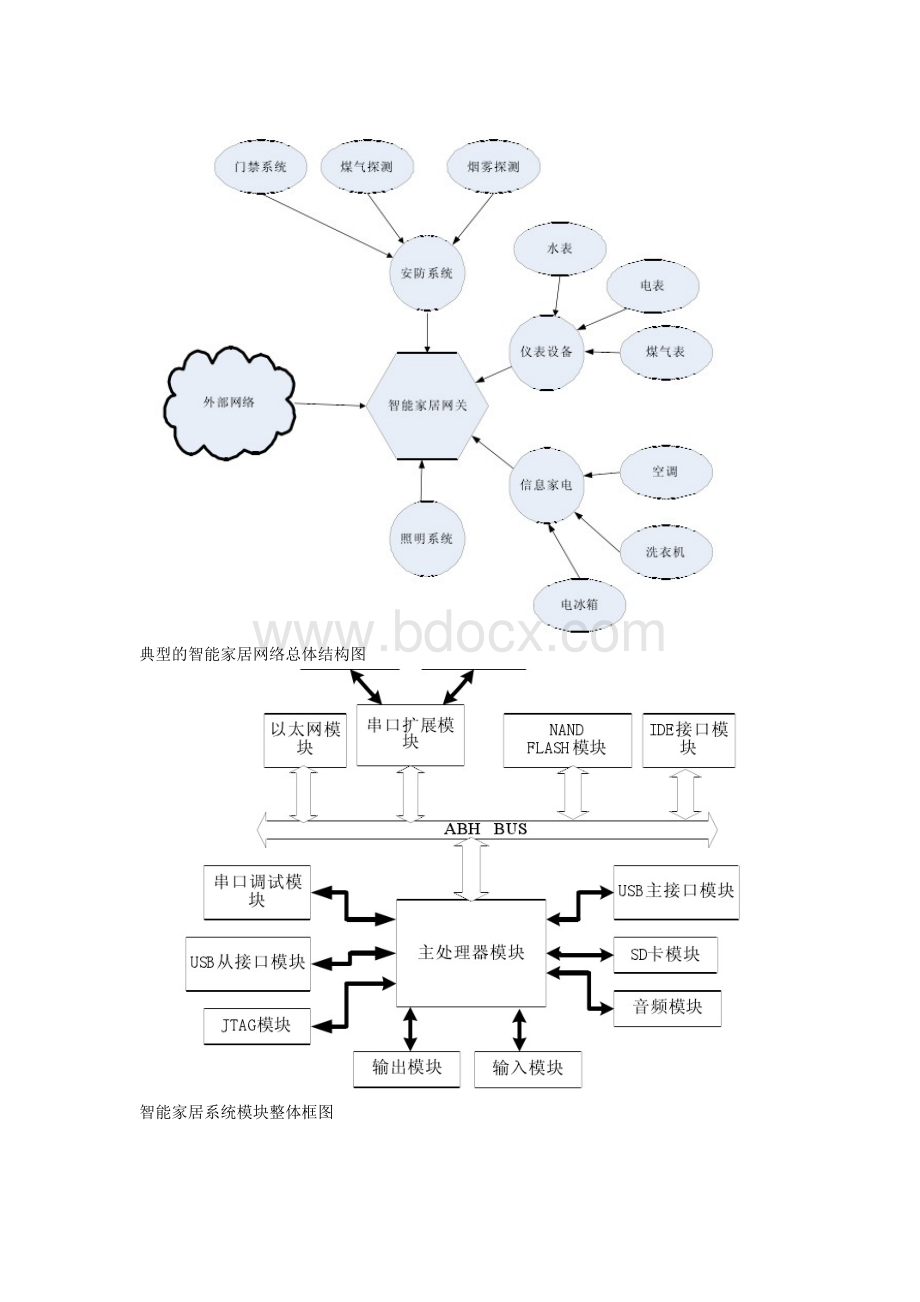 Zigbee协议栈学习总结.doc