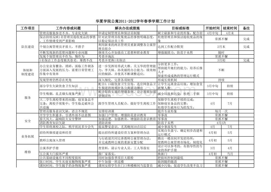 公寓工作计划表格推荐下载.xlsx