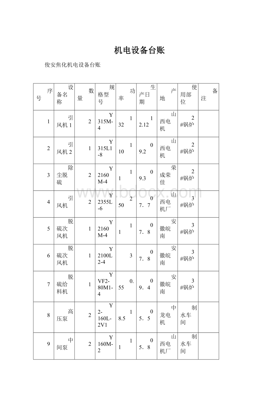 机电设备台账Word文档下载推荐.docx