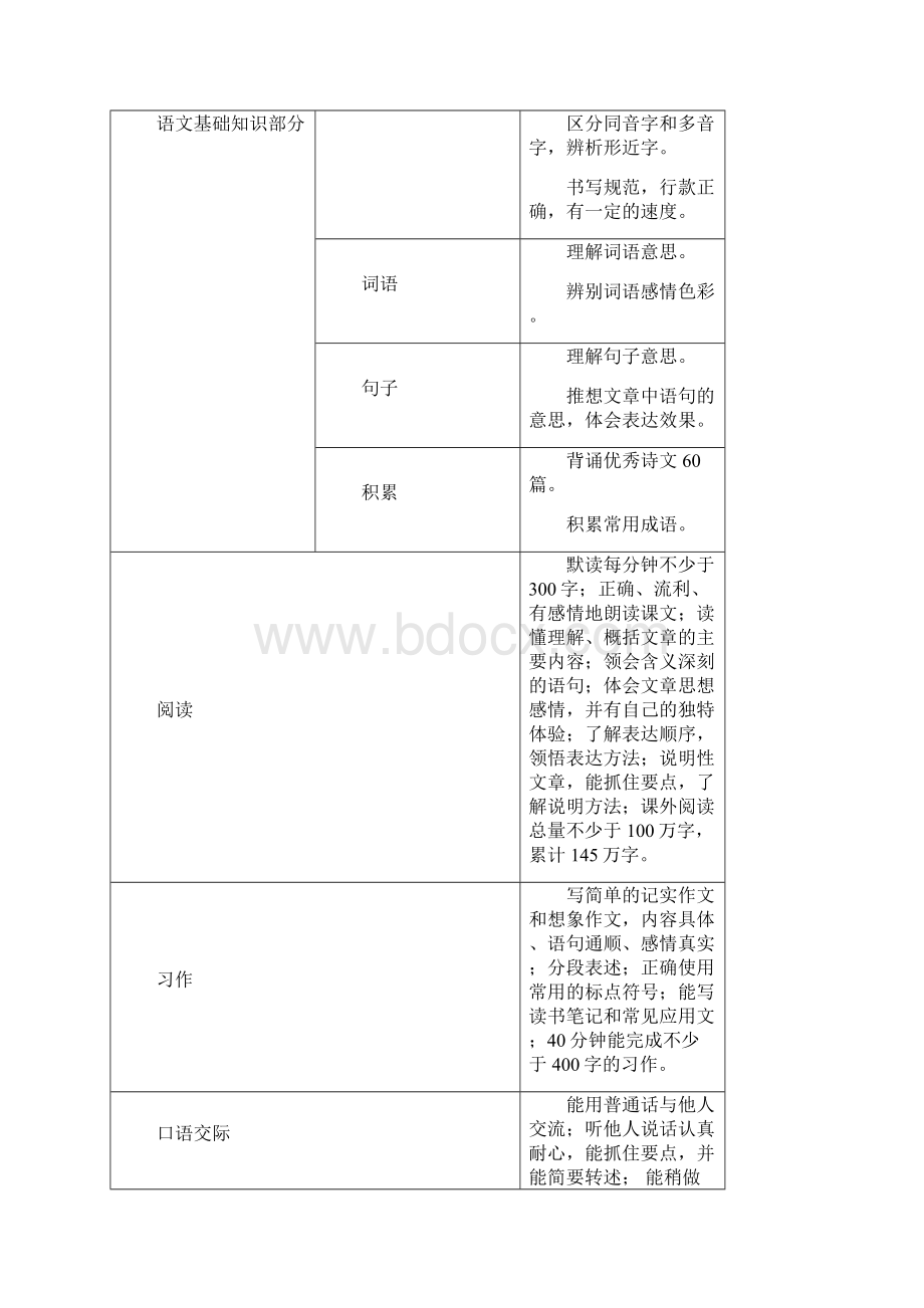 五年级下册语文课程标准解读.docx_第2页