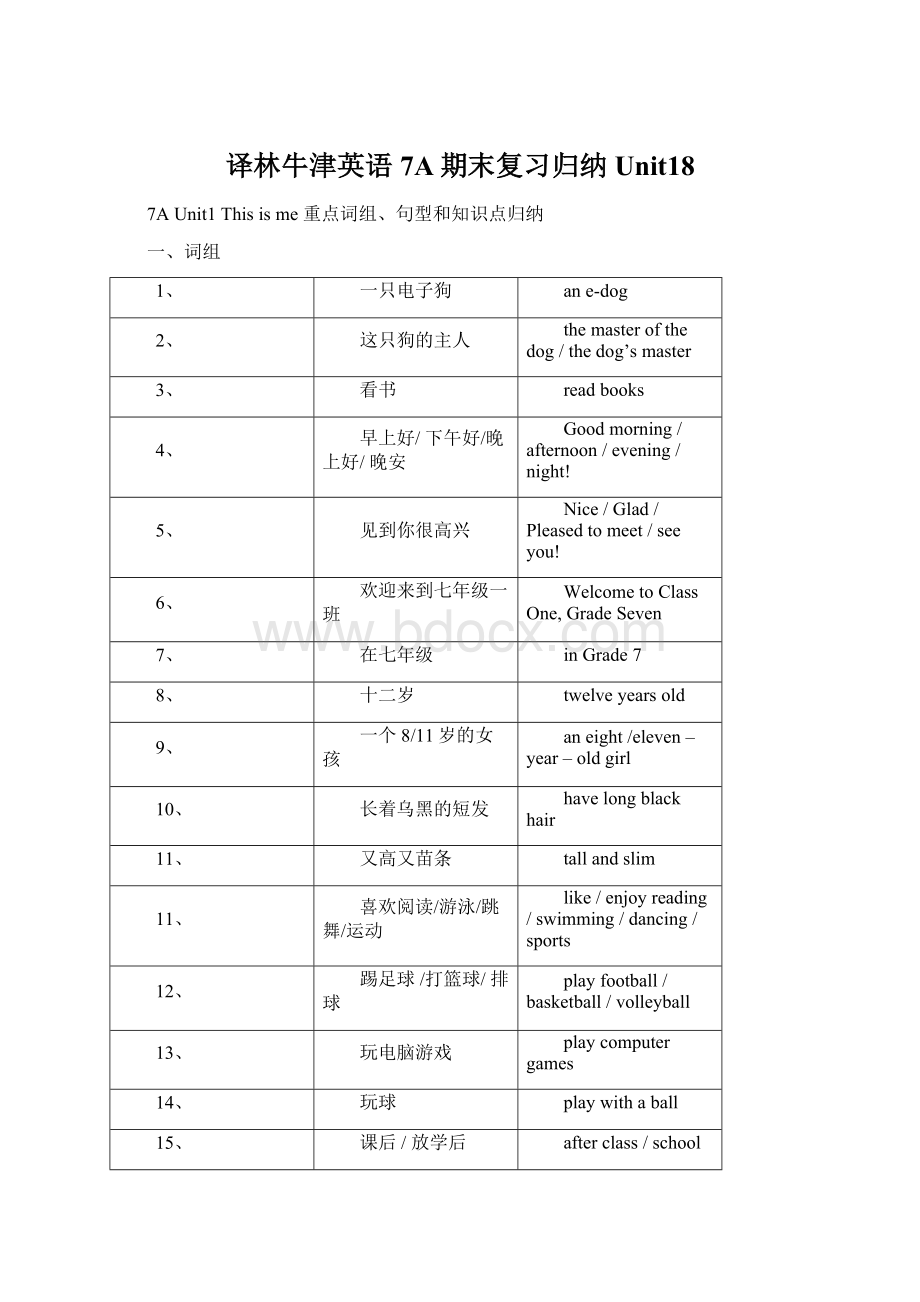 译林牛津英语7A期末复习归纳Unit18Word文档格式.docx_第1页