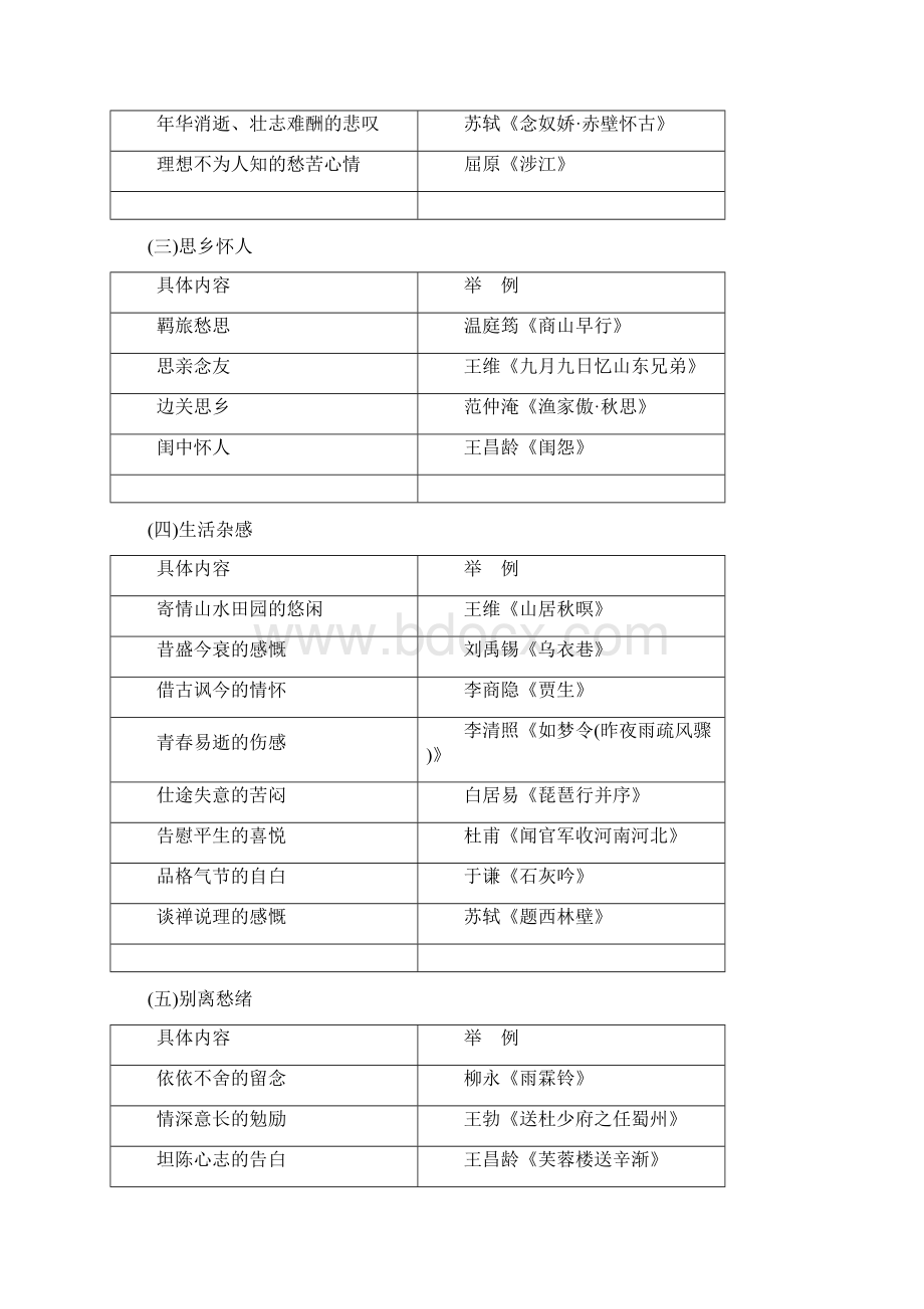 高考命题点四 评价诗歌的思想内容和作者的观点态度Word格式文档下载.docx_第2页