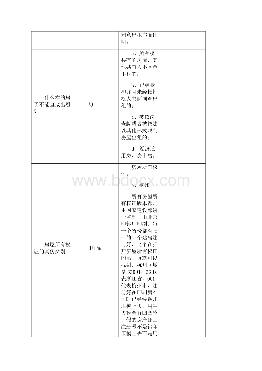 租赁经纪人考试题库.docx_第3页