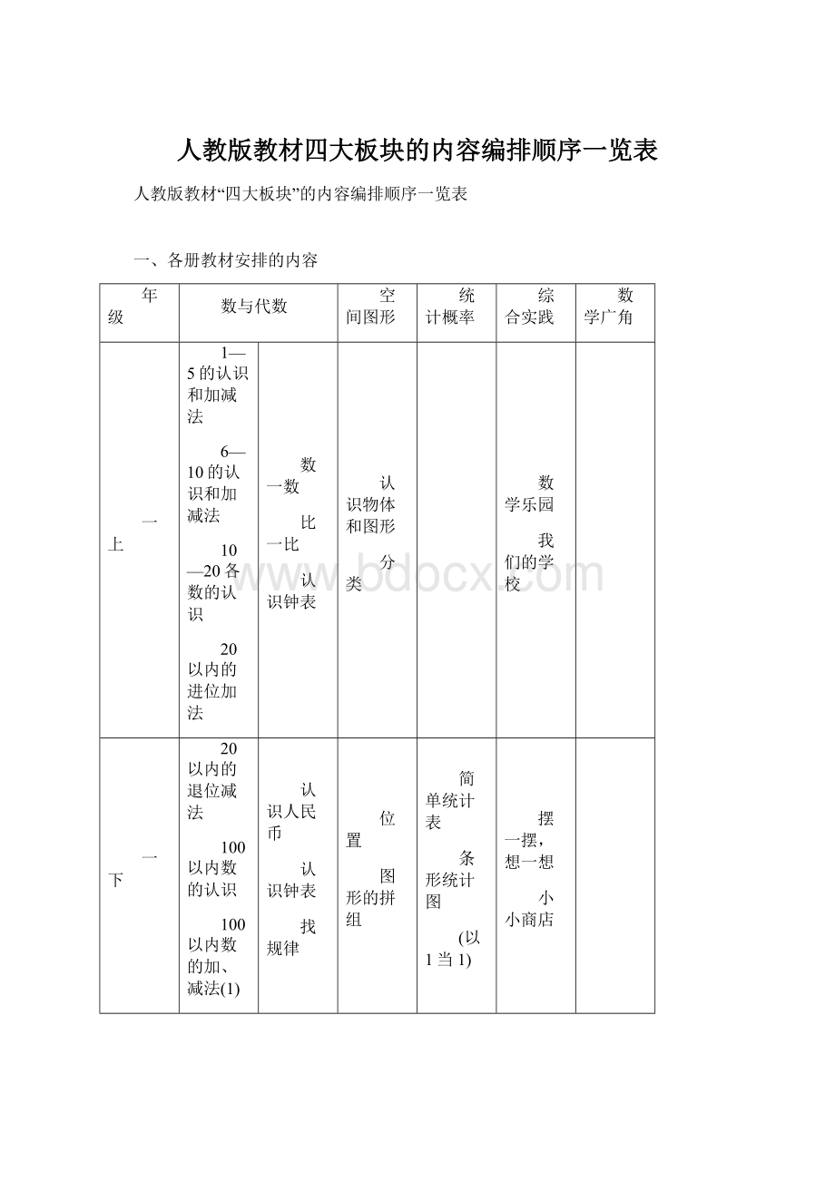 人教版教材四大板块的内容编排顺序一览表Word格式文档下载.docx