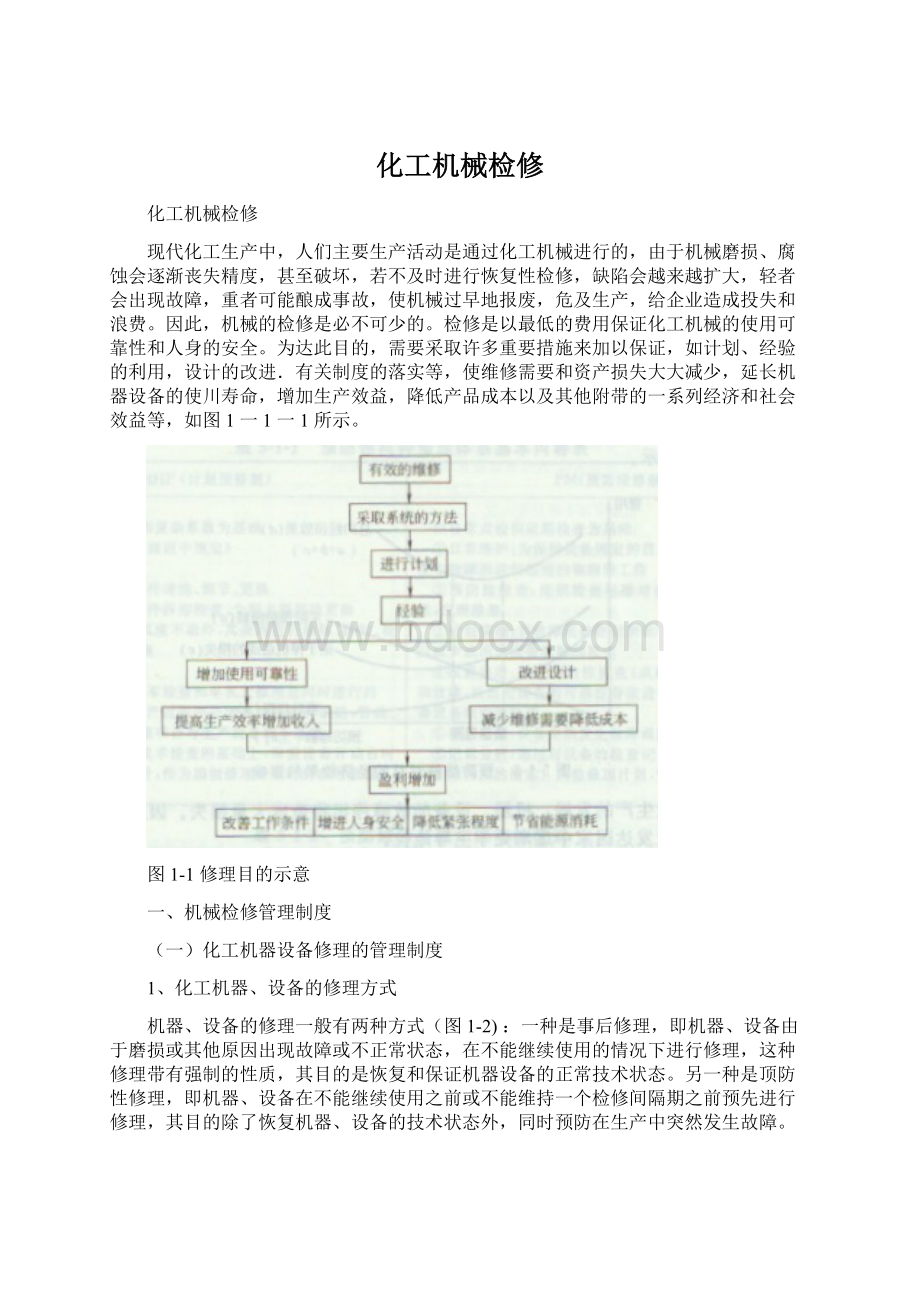 化工机械检修Word文档格式.docx_第1页